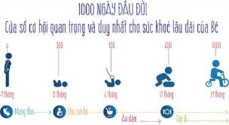 1.000 ngày đầu đời quyết định tương lai một người
